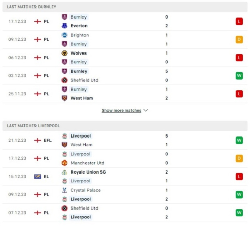 Phong độ thi đấu gần nhất của Burnley vs Liverpool